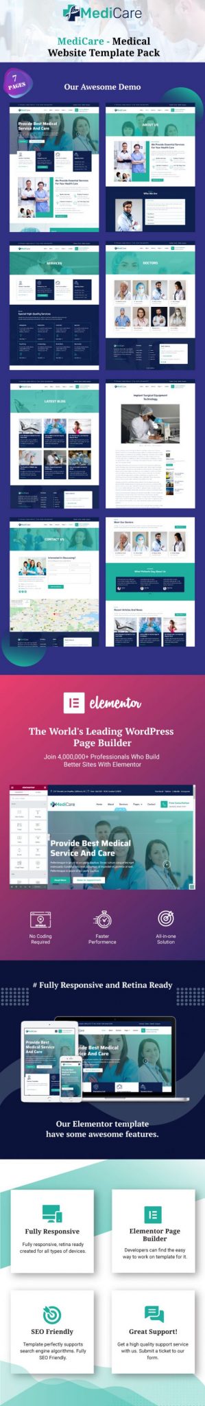 MediCare - Health & Medical Elementor Website Template Kit – ThemeRally